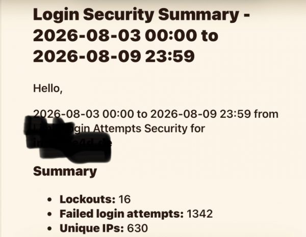 Cyber threats through failed login attempts 